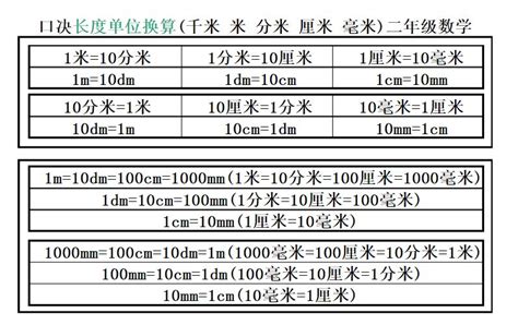 1尺12寸|长度换算工具，支持米、厘米、毫米、(英)尺、(英)寸等长度单位。